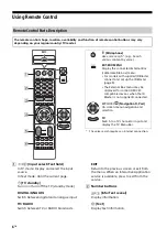 Предварительный просмотр 6 страницы Sony BRAVIA OLED KD-55AG8 Reference Manual