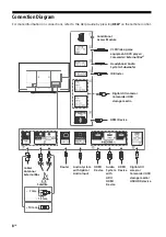 Предварительный просмотр 8 страницы Sony BRAVIA OLED KD-55AG8 Reference Manual