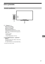 Предварительный просмотр 165 страницы Sony BRAVIA OLED KD-55AG8 Reference Manual