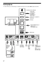 Предварительный просмотр 168 страницы Sony BRAVIA OLED KD-55AG8 Reference Manual