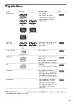 Предварительный просмотр 5 страницы Sony Bravia Theater DAVHDZ273 Operating Instructions Manual