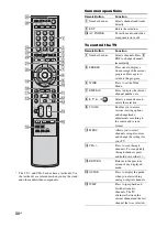 Предварительный просмотр 34 страницы Sony Bravia Theatre Sync RHT-G800 Operating Instructions Manual