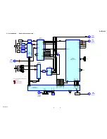 Preview for 9 page of Sony Bravia Theatre Sync RHT-G800 Service Manual