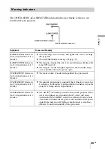 Preview for 65 page of Sony BRAVIA VPL-VW70 Operating Instructions Manual