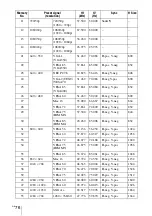 Preview for 76 page of Sony BRAVIA VPL-VW70 Operating Instructions Manual