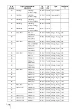 Preview for 160 page of Sony BRAVIA VPL-VW70 Operating Instructions Manual