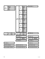 Preview for 28 page of Sony BRAVIA VPL-VW70 Service Manual