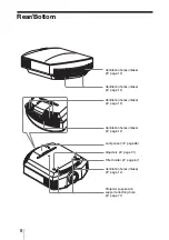 Предварительный просмотр 8 страницы Sony BRAVIA VPL-VWPRO1 Operating Instructions Manual