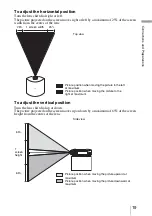 Предварительный просмотр 19 страницы Sony BRAVIA VPL-VWPRO1 Operating Instructions Manual