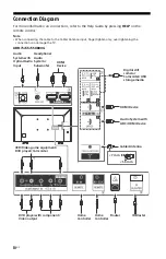 Предварительный просмотр 10 страницы Sony Bravia XBR-43X800G Reference Manual