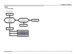 Предварительный просмотр 19 страницы Sony BRAVIA XBR-49X900E Service Manual