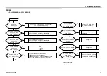 Предварительный просмотр 21 страницы Sony BRAVIA XBR-49X900E Service Manual