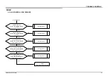 Предварительный просмотр 22 страницы Sony BRAVIA XBR-49X900E Service Manual