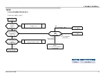 Предварительный просмотр 23 страницы Sony BRAVIA XBR-49X900E Service Manual