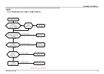 Предварительный просмотр 29 страницы Sony BRAVIA XBR-49X900E Service Manual