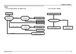 Предварительный просмотр 34 страницы Sony BRAVIA XBR-49X900E Service Manual