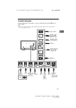 Предварительный просмотр 11 страницы Sony Bravia XBR-49X900F Reference Manual