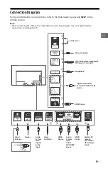 Предварительный просмотр 11 страницы Sony BRAVIA XBR-55A9G Reference Manual