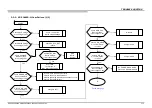 Preview for 113 page of Sony Bravia XBR-55X810C Service Manual