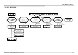 Предварительный просмотр 131 страницы Sony Bravia XBR-55X810C Service Manual