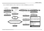 Preview for 142 page of Sony Bravia XBR-55X810C Service Manual