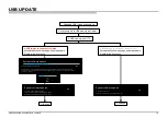 Preview for 19 page of Sony BRAVIA XBR-55X930D Service Manual