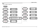 Preview for 22 page of Sony BRAVIA XBR-55X930D Service Manual