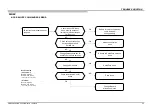 Preview for 52 page of Sony BRAVIA XBR-55X930D Service Manual