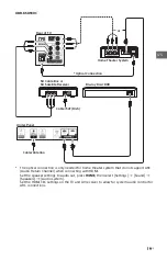 Preview for 19 page of Sony Bravia XBR-65X930C Reference Manual