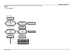 Preview for 21 page of Sony Bravia XBR-65Z9D Service Manual