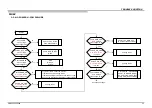 Preview for 22 page of Sony Bravia XBR-65Z9D Service Manual