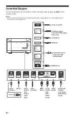 Предварительный просмотр 10 страницы Sony Bravia XBR-65Z9F Reference Manual