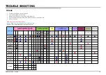 Preview for 18 page of Sony BRAVIA XBR-75X940E Service Manual