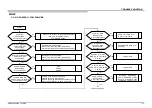 Preview for 21 page of Sony BRAVIA XBR-75X940E Service Manual