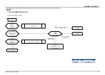 Preview for 23 page of Sony BRAVIA XBR-75X940E Service Manual