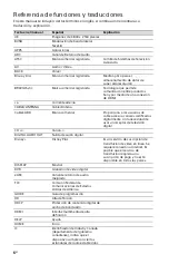 Preview for 30 page of Sony Bravia XR-65X95J Reference Manual