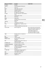 Preview for 31 page of Sony Bravia XR-65X95J Reference Manual