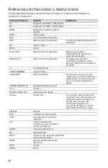 Preview for 28 page of Sony BRAVIA XR-75Z9J Reference Manual