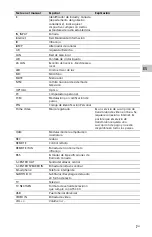 Preview for 29 page of Sony BRAVIA XR-75Z9J Reference Manual