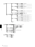 Preview for 74 page of Sony BRC-Z700 - CCTV Camera Operating Instructions Manual