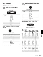 Preview for 85 page of Sony BRCH900 Operating Instructions Manual