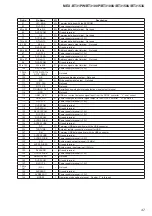 Предварительный просмотр 47 страницы Sony BT3100P Service Manual