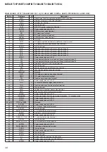 Предварительный просмотр 48 страницы Sony BT3100P Service Manual