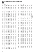 Предварительный просмотр 56 страницы Sony BT3100P Service Manual