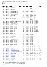 Предварительный просмотр 58 страницы Sony BT3100P Service Manual