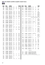 Предварительный просмотр 60 страницы Sony BT3100P Service Manual