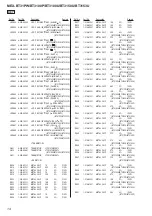 Предварительный просмотр 76 страницы Sony BT3100P Service Manual