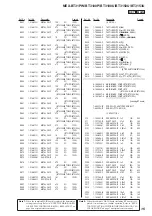 Предварительный просмотр 77 страницы Sony BT3100P Service Manual