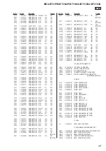 Предварительный просмотр 79 страницы Sony BT3100P Service Manual