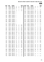 Предварительный просмотр 81 страницы Sony BT3100P Service Manual